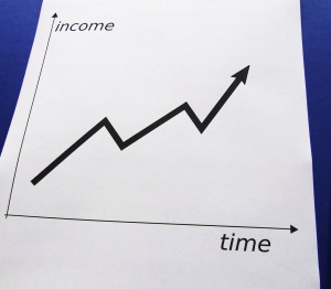 Income - Time Chart