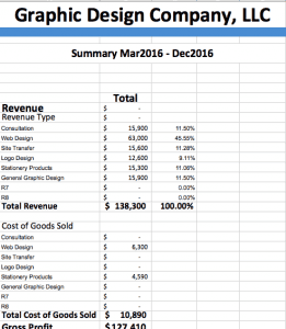 Pro Forma Income Statement Example