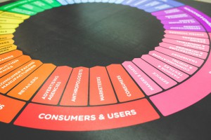 Marketing Wheel