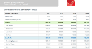 Industry Metrics 4 years