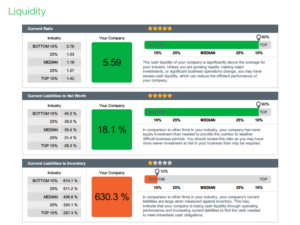 Liquidity Ratios