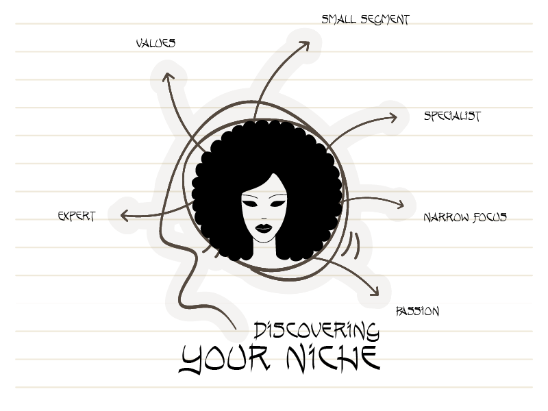 Discover Your Niche-01