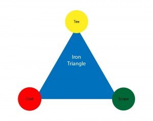 The Iron Triangle - Customer Service Tips