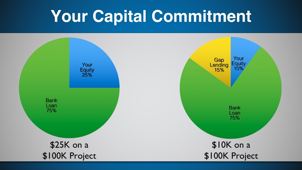 Capital Requirements Small Business Lending