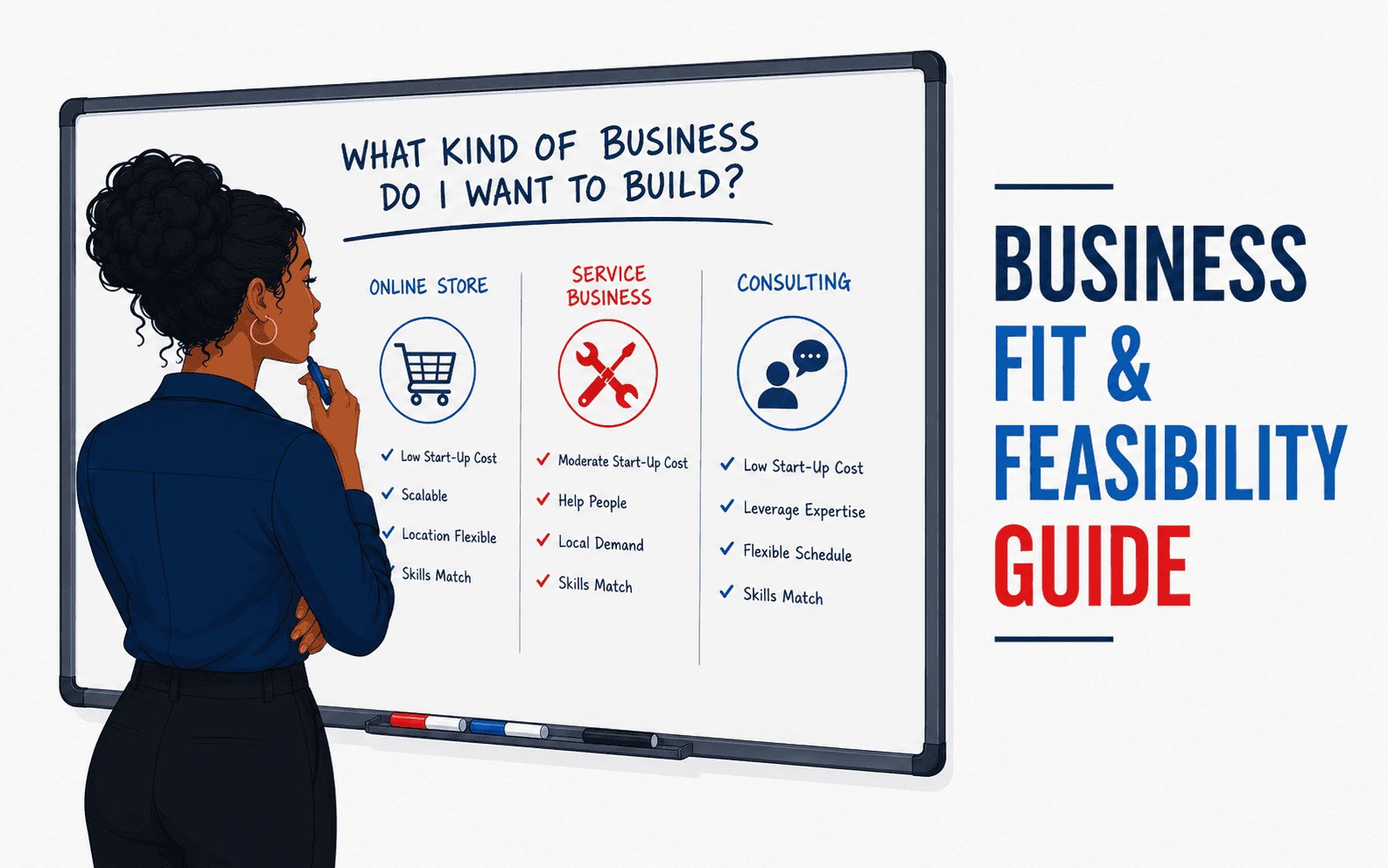 Business Fit and Feasibility Guide